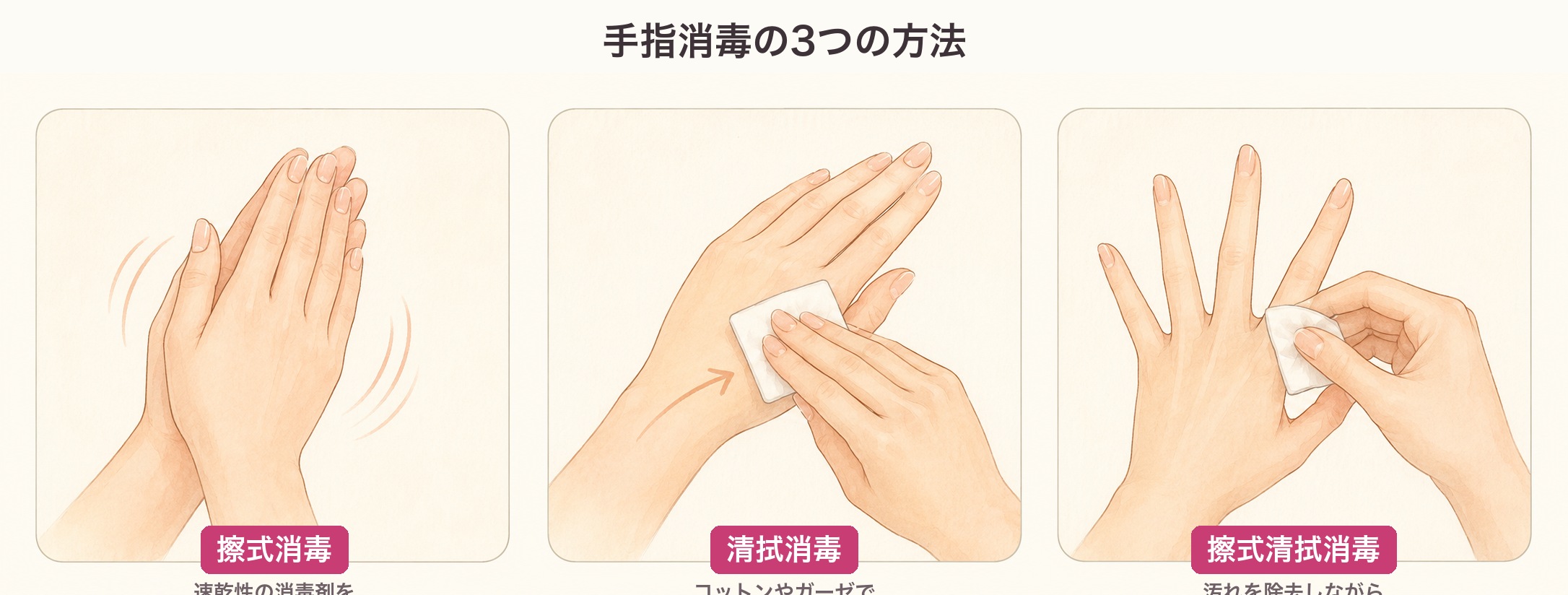 手指消毒の3つの方法の図。擦式消毒（乾くまで擦り込む）・清拭消毒（コットンで拭く）・擦式清拭消毒（汚れを除去しながら拭く）